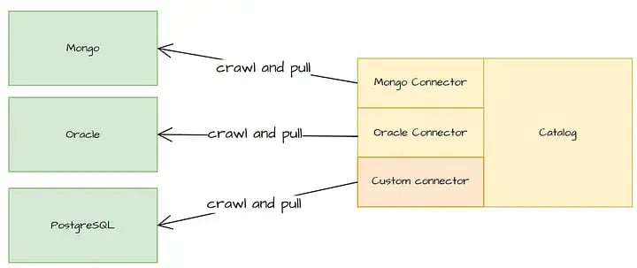 Data Catalogs Part 2_2