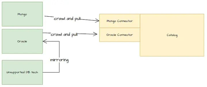 Data Catalogs Part 2_3