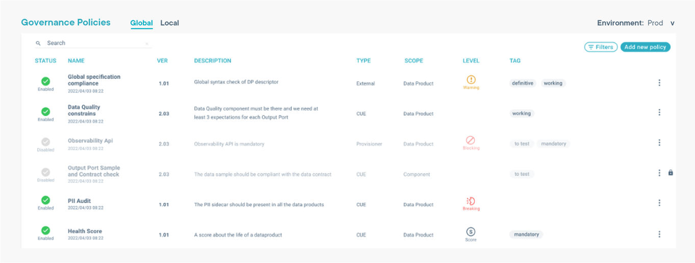 Data Product Builder module is integrated with the Computational Governance Platform module. Build services, including quality gates. Data Product Builder module is integrated with the Computational Governance Platform module. Build services, including quality gates.