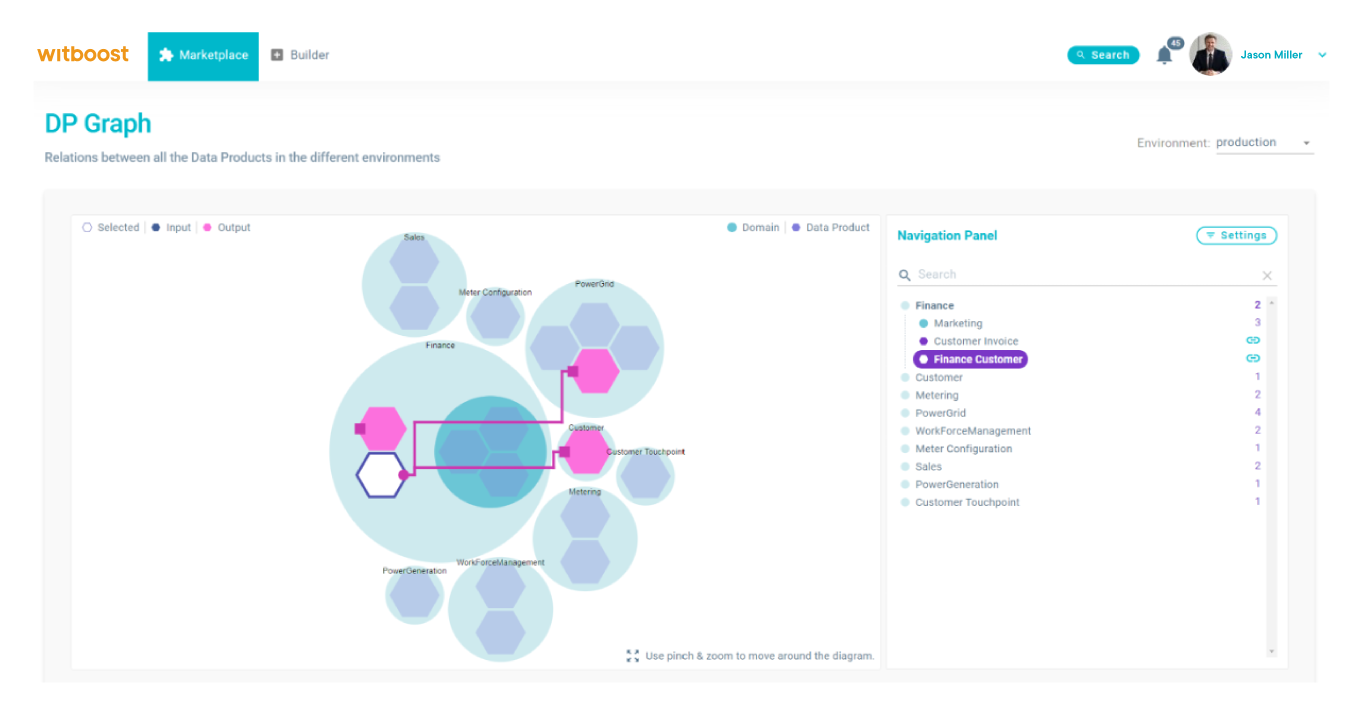 Illustration of Data Product Dependencies and Topology in the Data Product Marketplace module's UI. Illustration of Data Product Dependencies and Topology in the Data Product Marketplace module's UI.