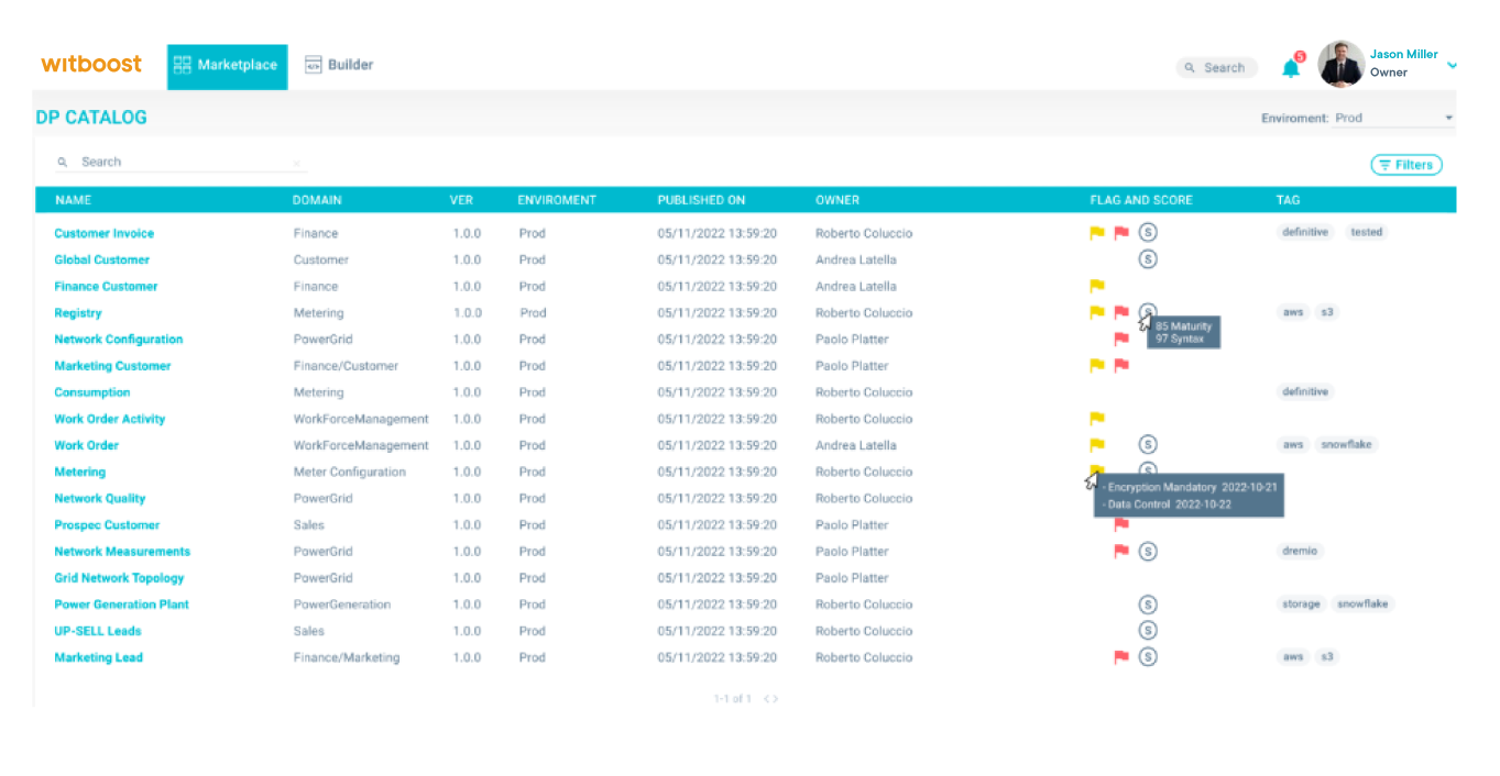 View of Witboost's UI showing the Data Product Registry within the Data Product Marketplace. View of Witboost's UI showing the Data Product Registry within the Data Product Marketplace.