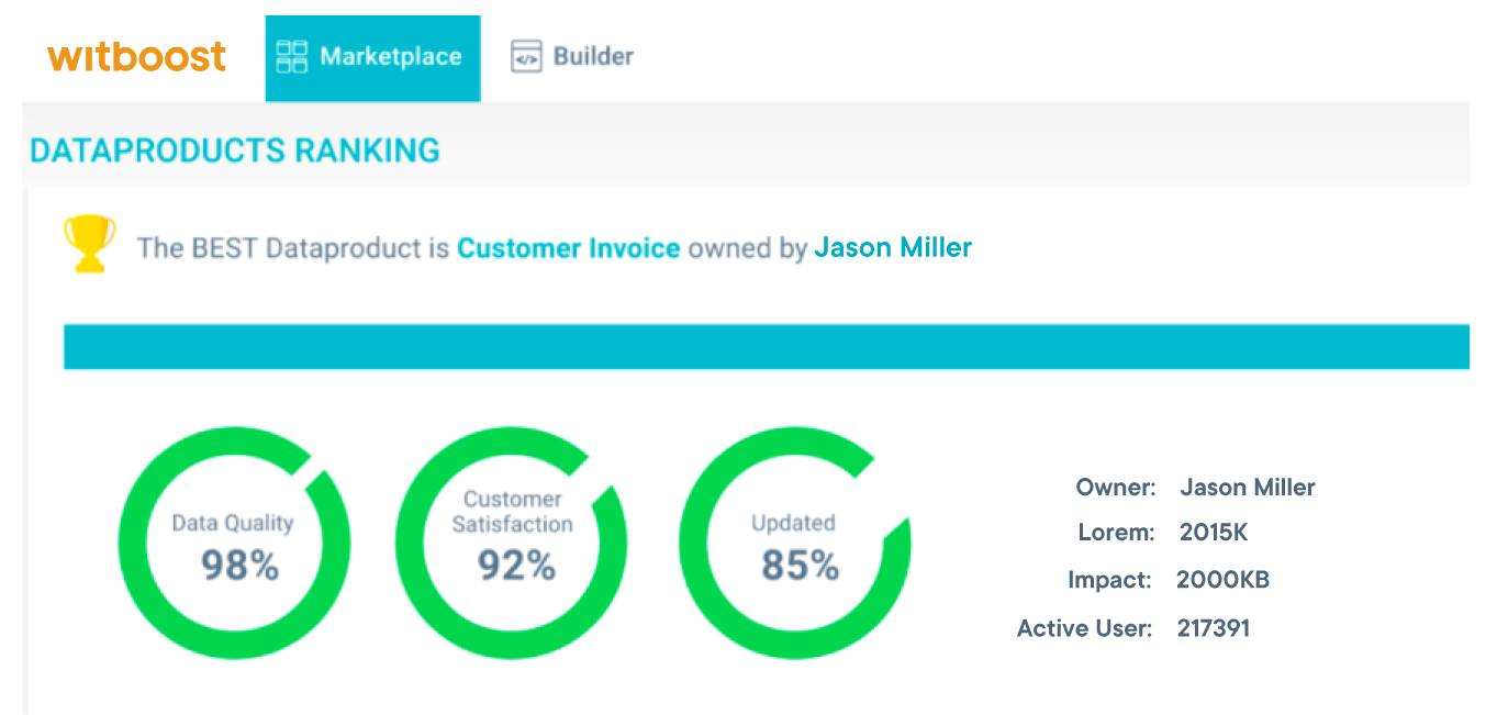 View of Witboost's UI displaying Data Product score as an incentive in the Data Product Marketplace module. View of Witboost's UI displaying Data Product score as an incentive in the Data Product Marketplace module.
