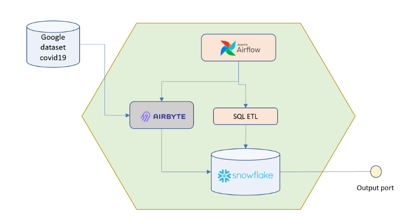 An example of Witboost's capabilities through a playground trial, where users can test and mold their data products into valuable business assets.