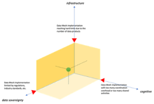 scaled-data-mesh-constraints-featured-446x300