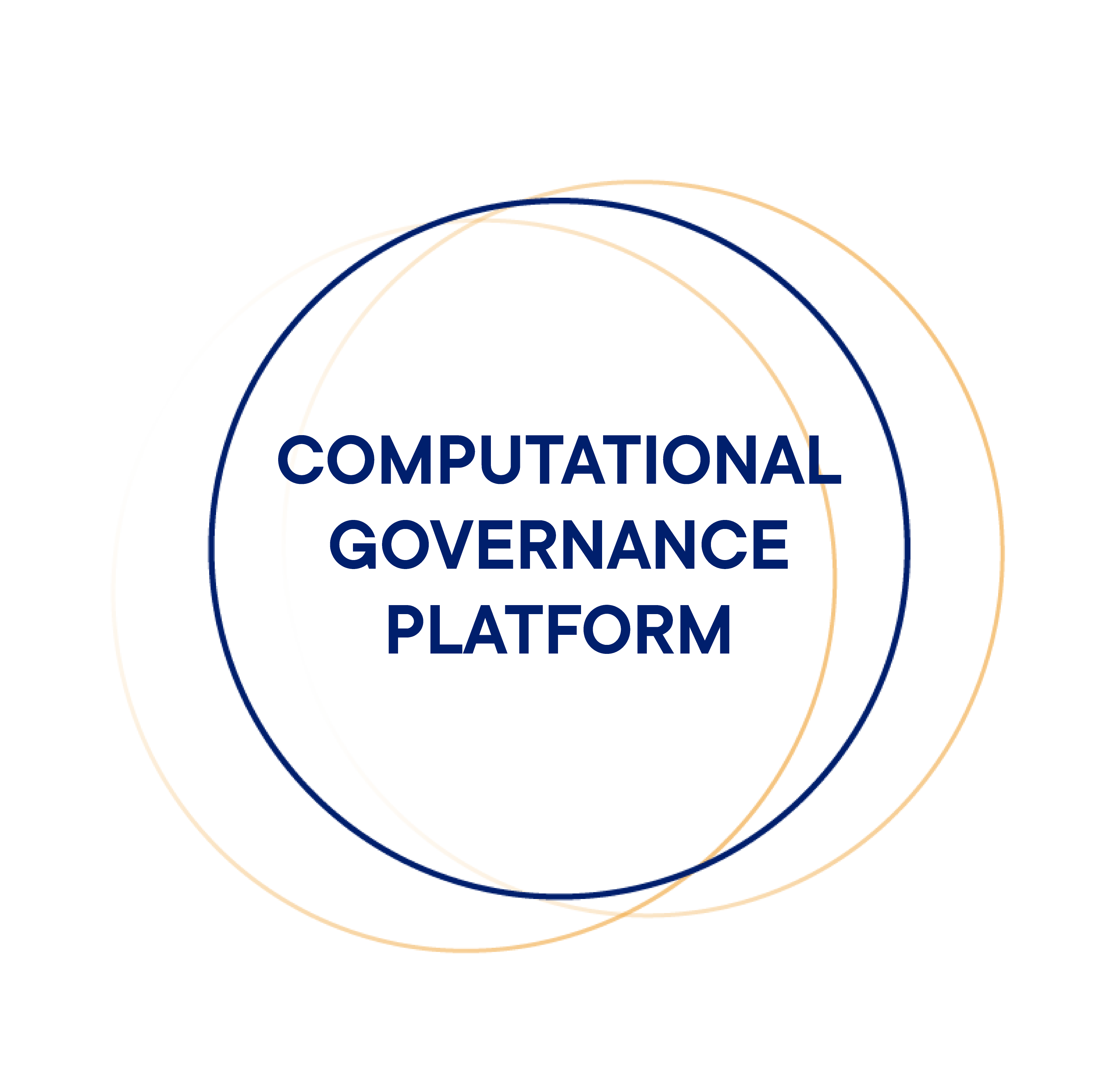 Circle illustration of Witboost's Computational Governance Platform module.