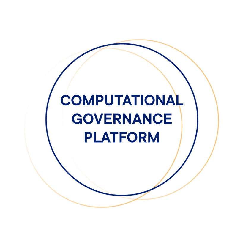 Circle illustration of Witboost's Computational Governance Platform module.