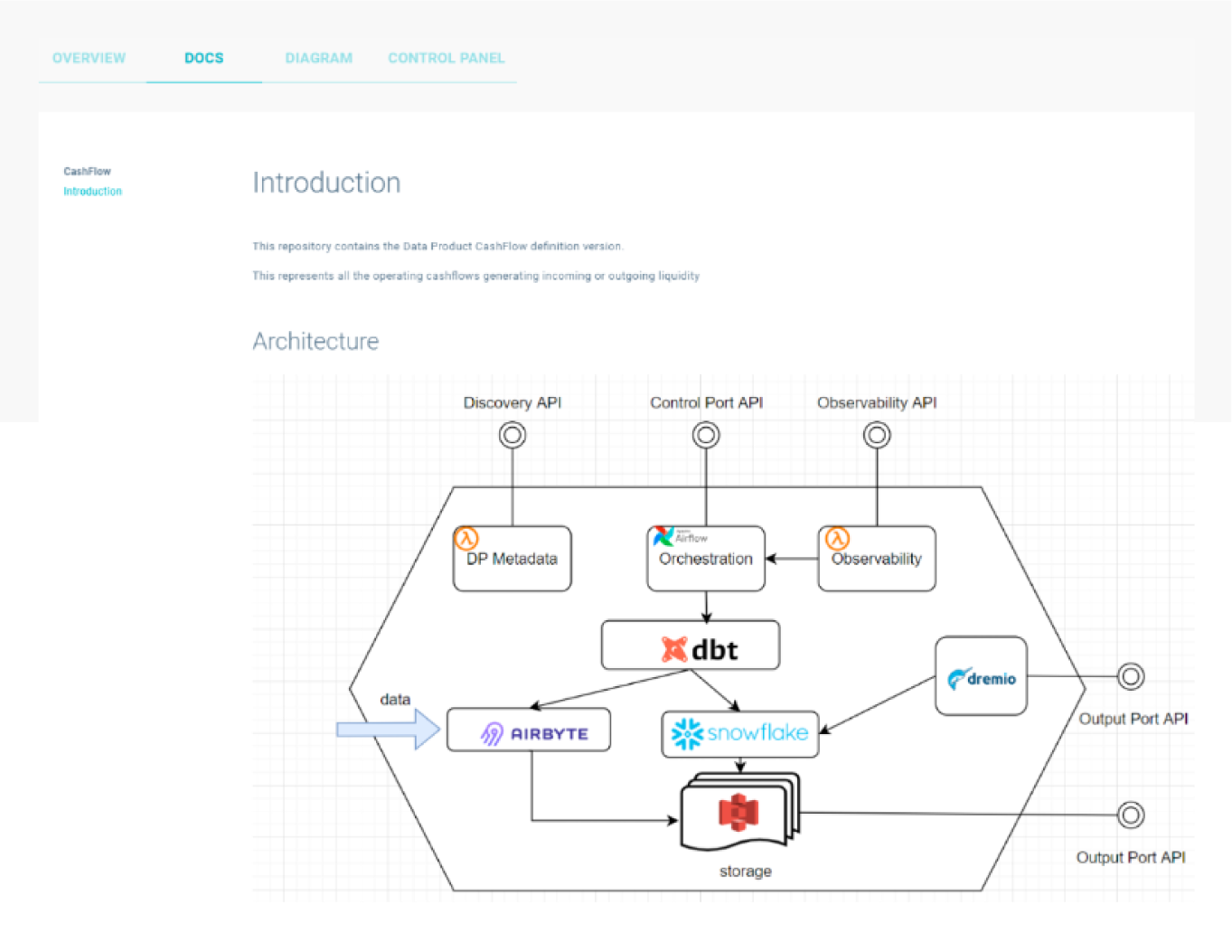 Automatically rendered markdown/html automation alongside the code, as it should be, thanks to Witboost's Data Product Builder. Automatically rendered markdown/html automation alongside the code, as it should be, thanks to Witboost's Data Product Builder.