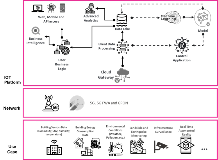 General Architecture of Solution General Architecture of Solution