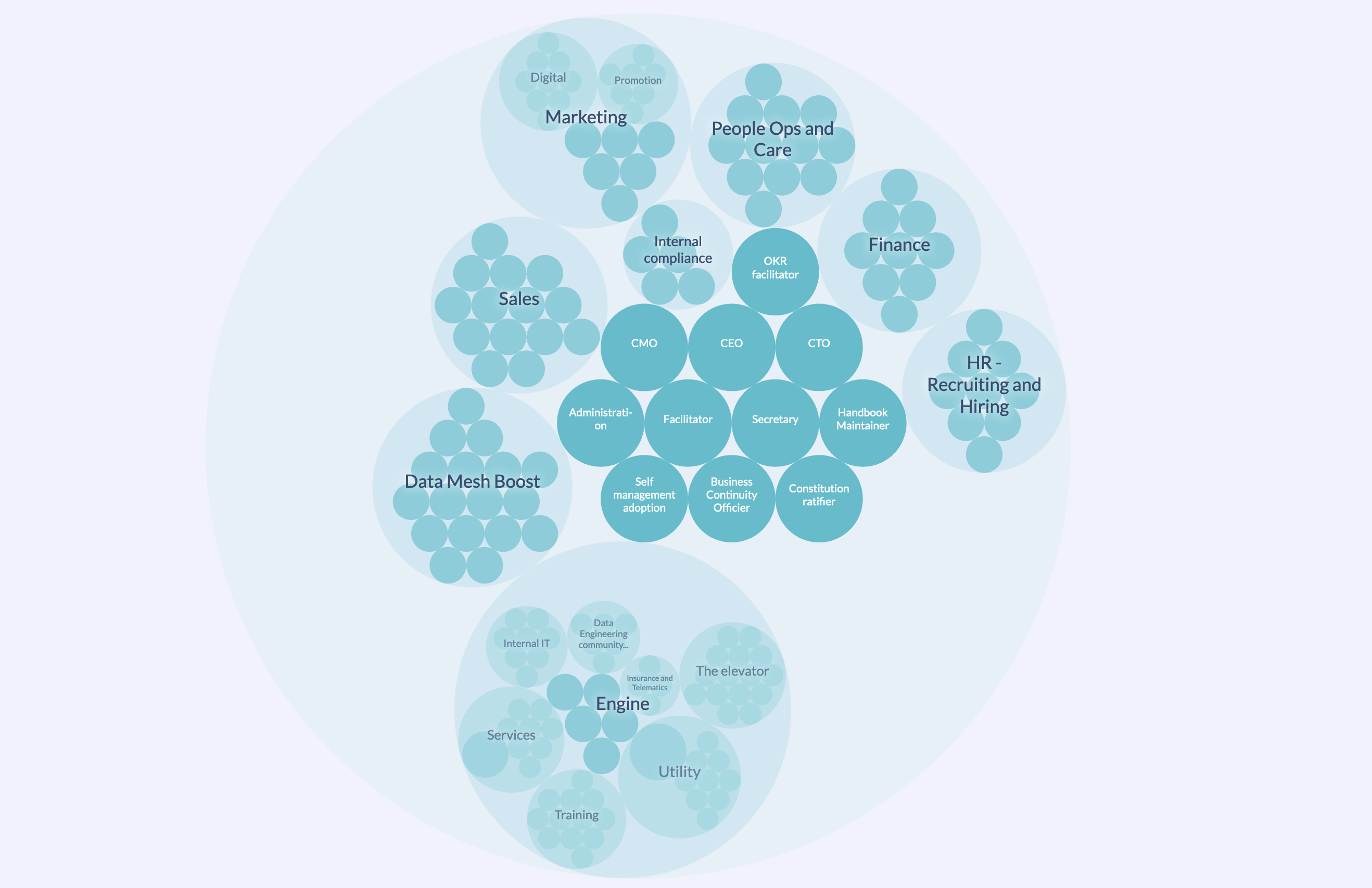 The Holacracy model of Agile Lab The Holacracy model of Agile Lab